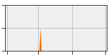 stat