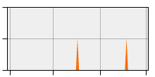stat