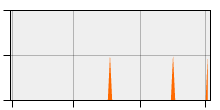stat