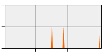 stat