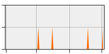 stat