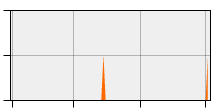 stat