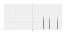 stat