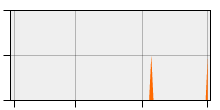 stat