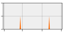 stat