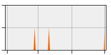 stat