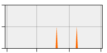stat