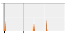 stat