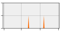 stat