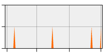 stat