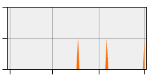 stat