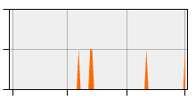 stat
