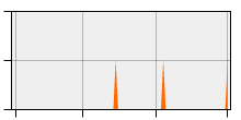 stat