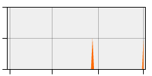 stat