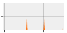 stat