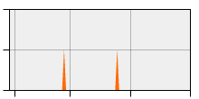 stat