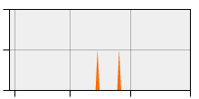 stat
