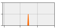 stat