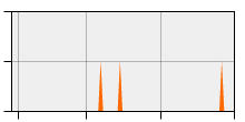 stat