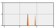 stat