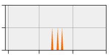 stat