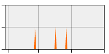 stat