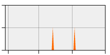 stat