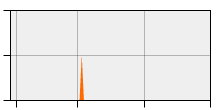 stat