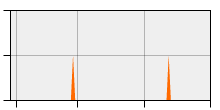 stat