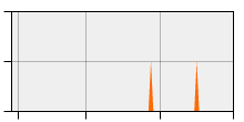 stat
