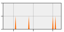stat