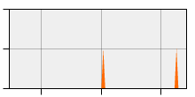 stat