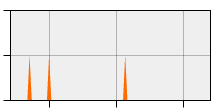 stat