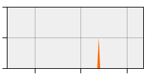 stat
