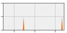 stat