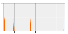 stat