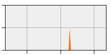 stat