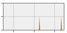 stat