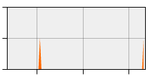 stat