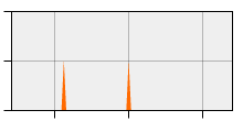 stat