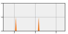 stat