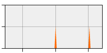 stat