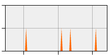 stat