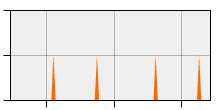stat