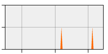 stat