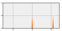 stat
