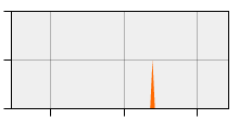 stat