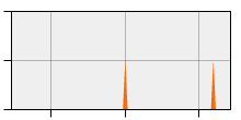 stat