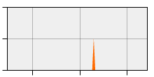 stat