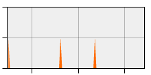 stat